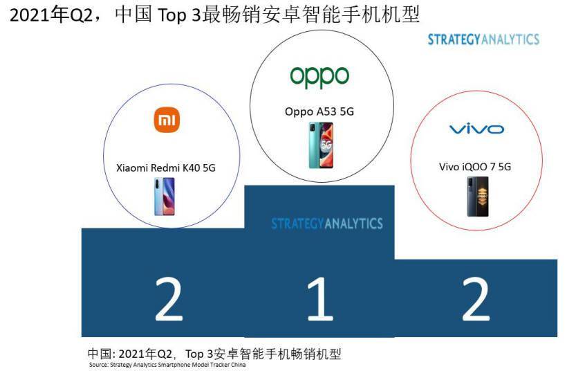 散热|2022 开年王炸！Redmi K50 电竞版官宣：性能、散热全线拉满