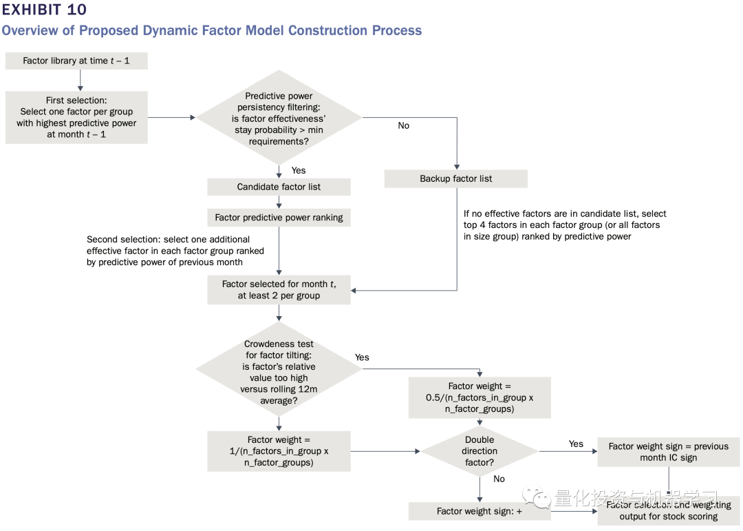 收藏级！A股动态多因子模型实践
