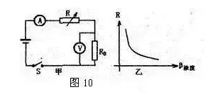 中考物理必考图像题及其解析，收藏这一篇就够了！