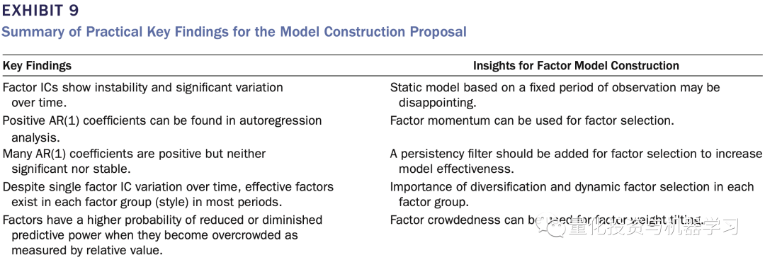 收藏级！A股动态多因子模型实践