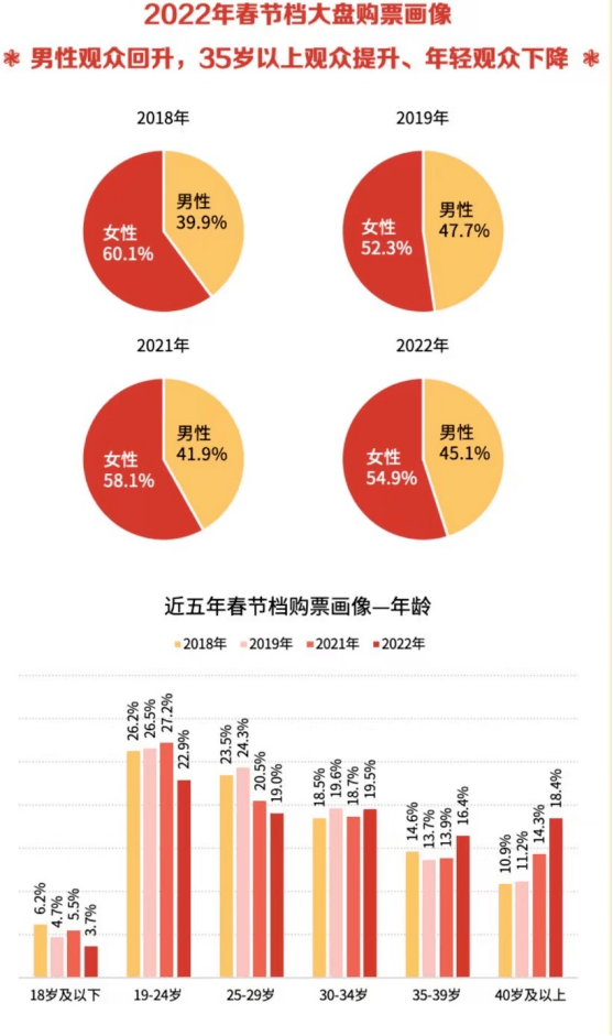 票价|春节档劝退年轻人的，不只是高票价