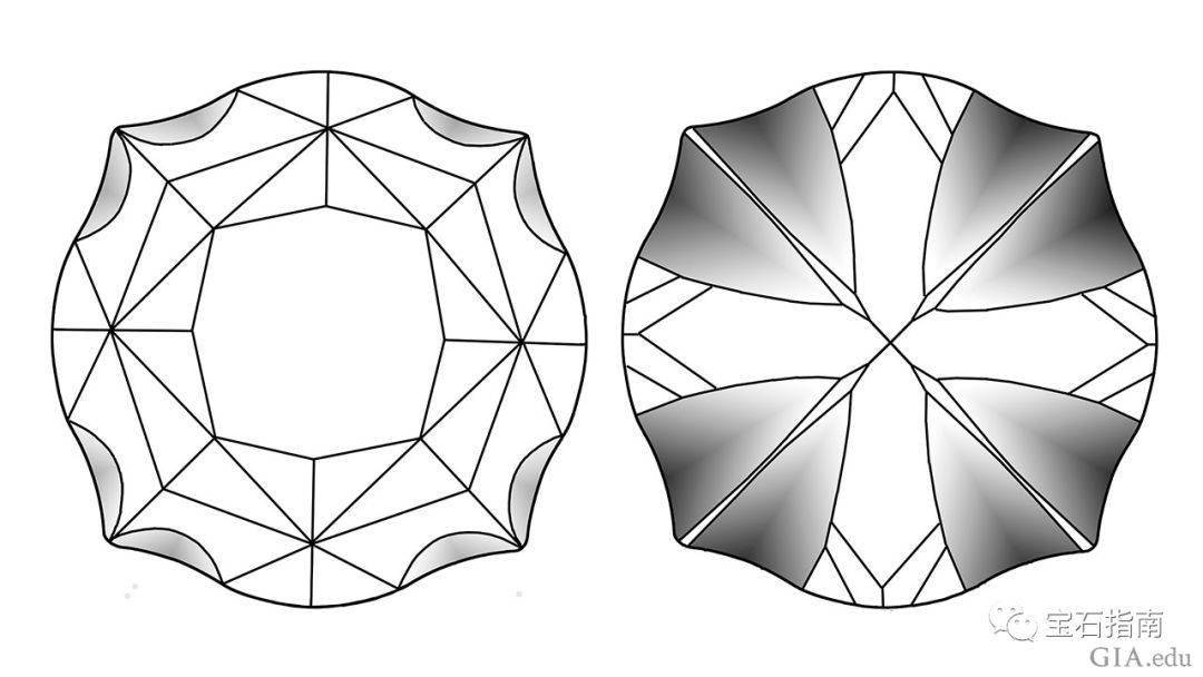 宝石切工图案科普(宝石的切工都有哪些)