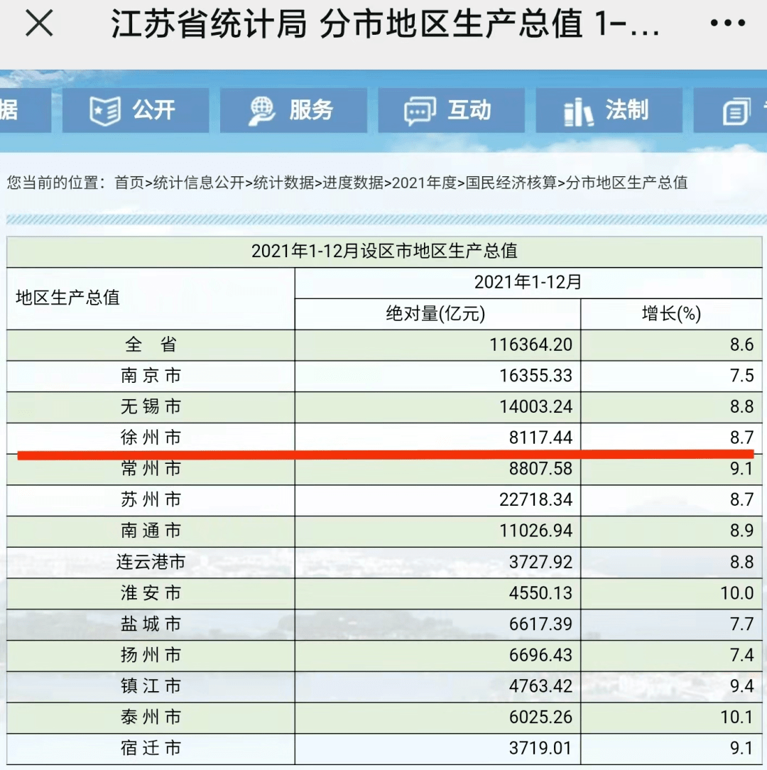 趕超瀋陽,無錫,徐州排名第……_全國_經濟_實力