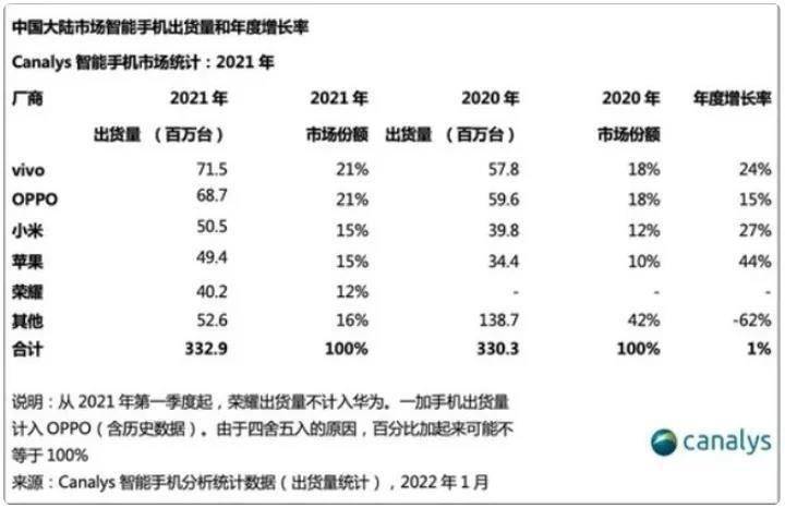 vivo行业第一之殇