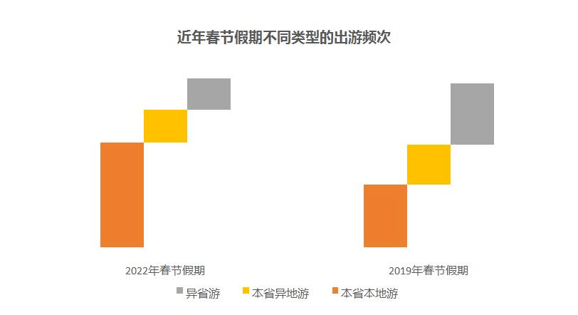 数据|春节假期文旅三大“关键词”