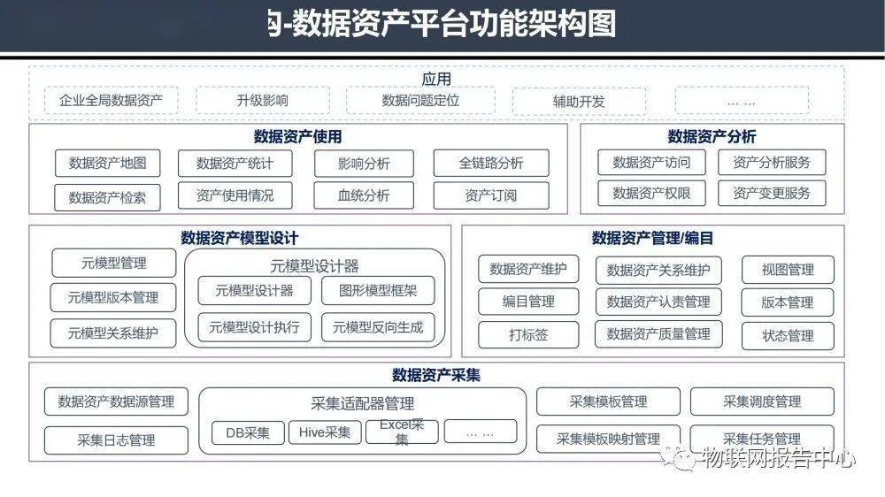 大数据治理平台建设与应用解决方案