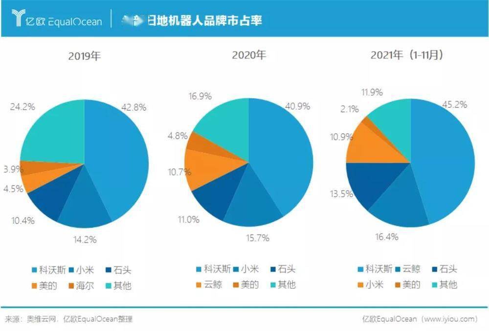 产品|扫地机摆脱人工智障,就在今年