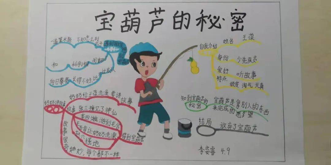 爱动手的同学还制作了手抄报,我们的读书呈现方式是不是很多样化呢!