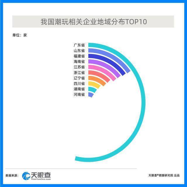 冰雪 献礼冬奥会的国风盲盒，萌到你了吗？