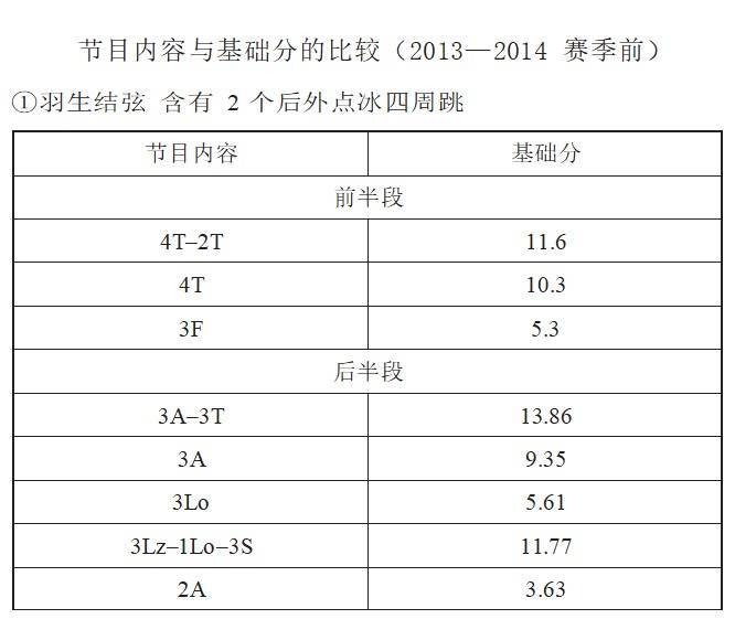 组合|野口美惠：羽生结弦——王者之路