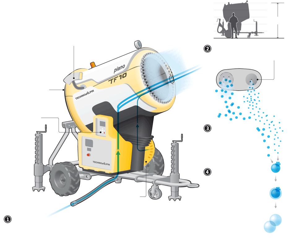 冬奥会的雪都不是六边形的,而是意想不到的形状……_雪花_形态_过程