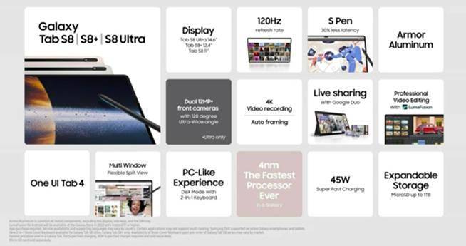 系列|三星Galaxy S22系列发布:超大杯内置S Pen,还能解锁专属色