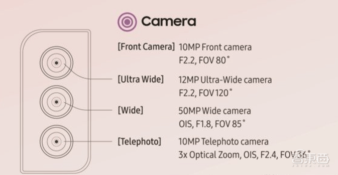 复活|三星S22 Ultra机皇发布！Note系列原地“复活”？平板还剪了刘海