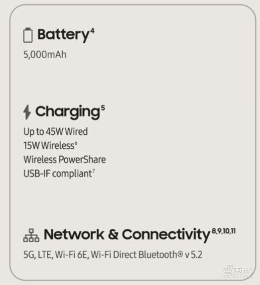 复活|三星S22 Ultra机皇发布！Note系列原地“复活”？平板还剪了刘海