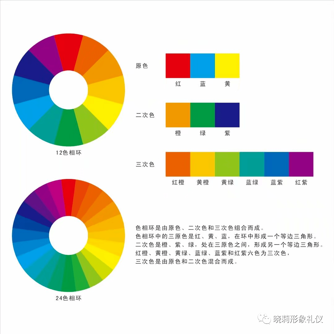 规律二服饰色彩搭配与人*春季型人服饰搭配规律及用色指导*夏季型人