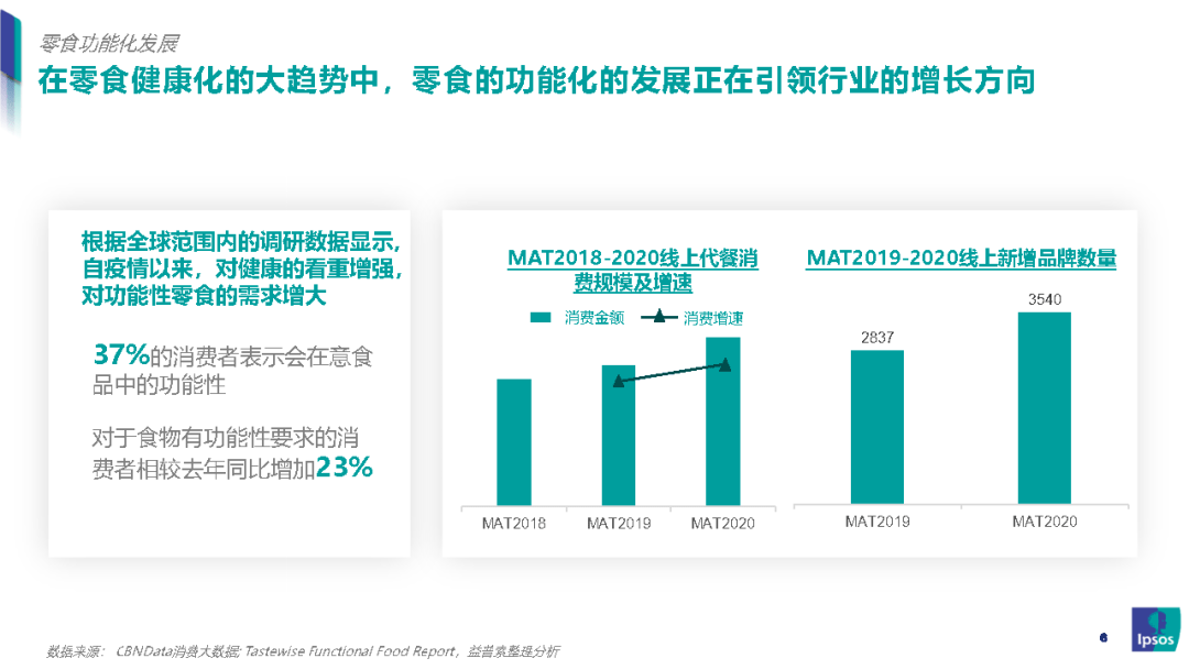 我国|零食新风口：健康化零食的崛起之路-益普索