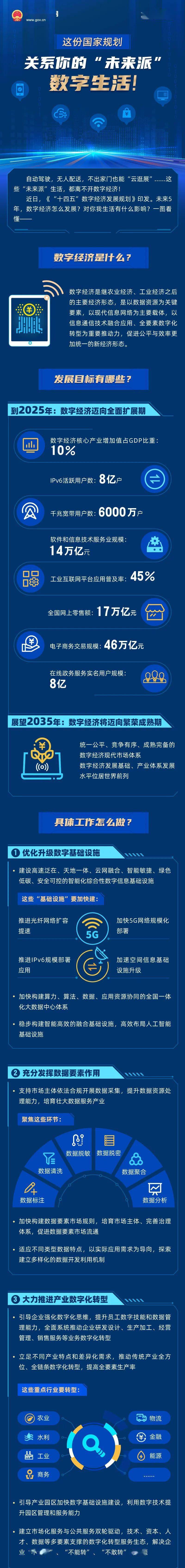 政策解讀國務院關於印發十四五數字經濟發展規劃的通知