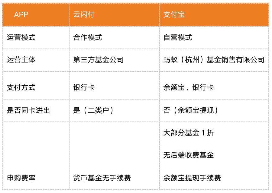 易支付竞争平台：市场格局、核心功能与未来发展趋势深度解析 (易支付渠道)-初仟社区