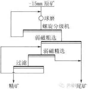 天宙集团·天道研究院 