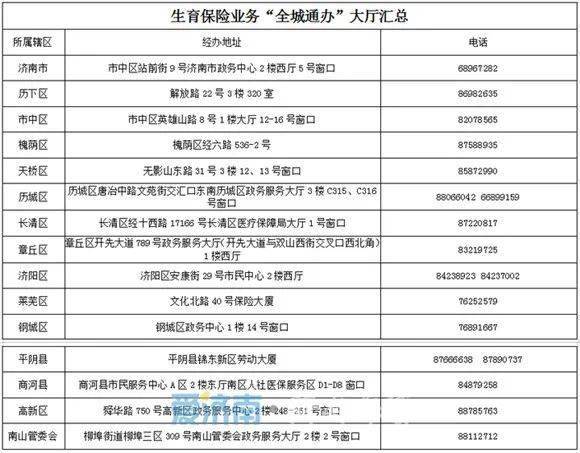 男职工配偶生育后,只需带医院结算有效票据,住院费用清单,出院记录到