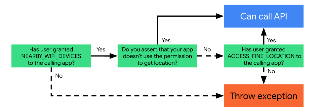 安卓13来了！拳打苹果脚踢鸿蒙？