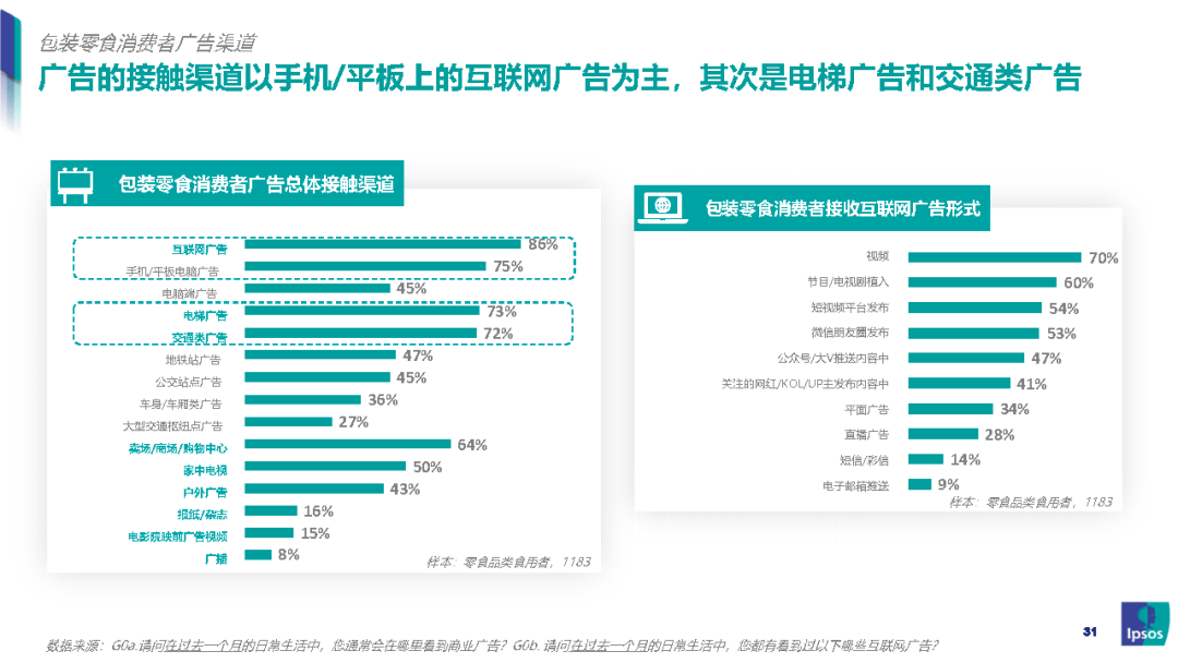 我国|零食新风口：健康化零食的崛起之路-益普索