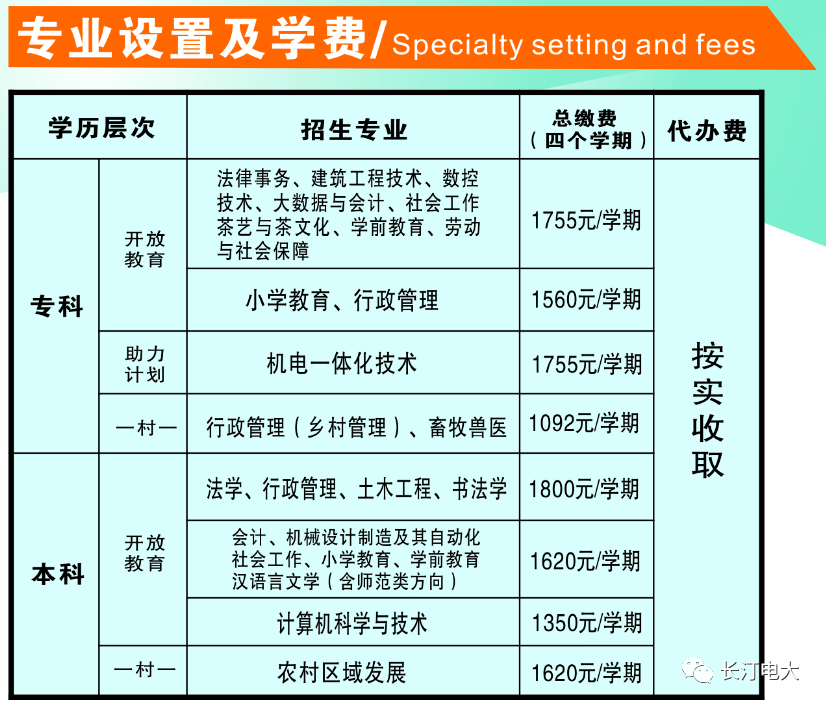 2022年長汀開放大學春季招生簡章_國家_專科_福建