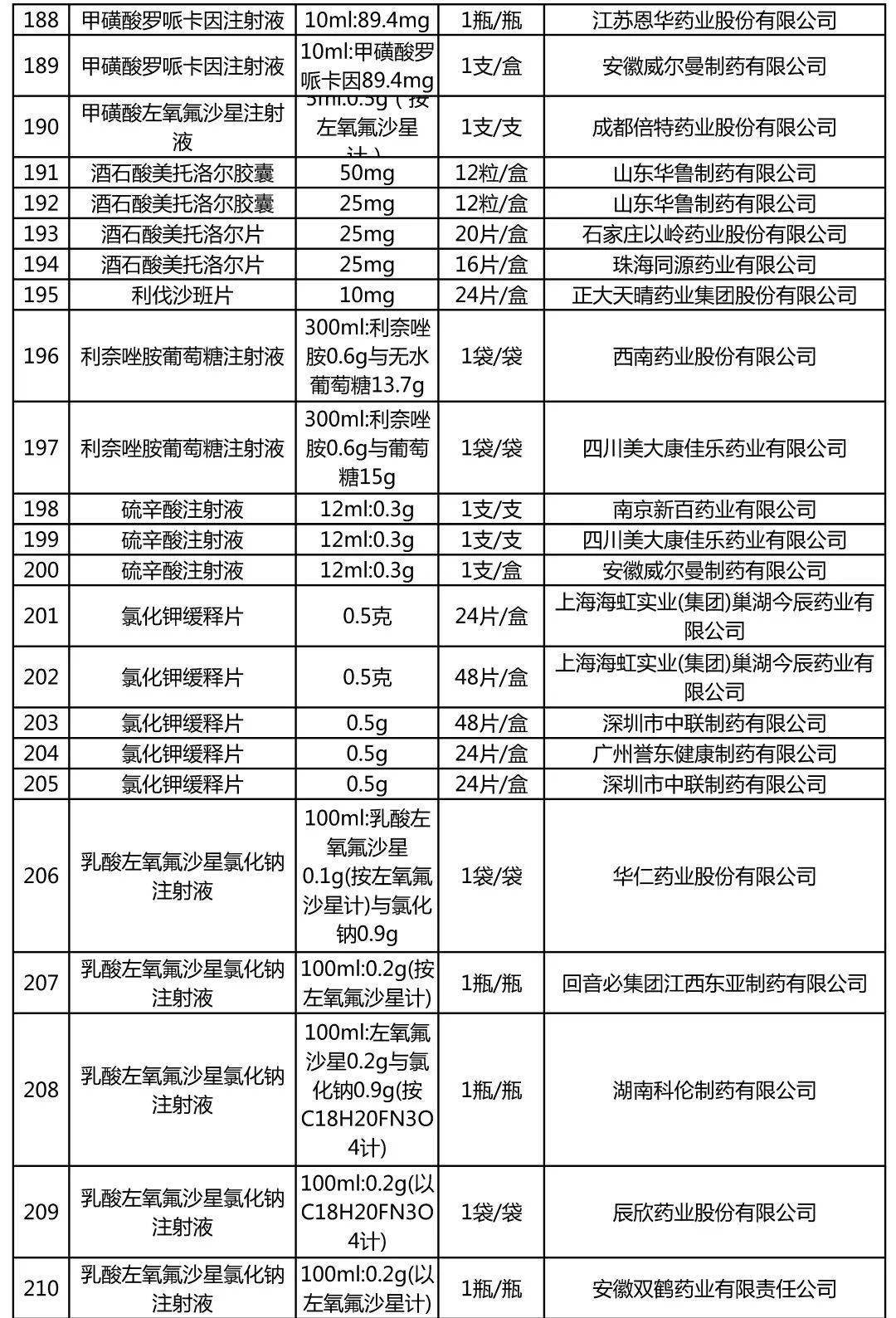 盐酸法舒地尔注射价格图片