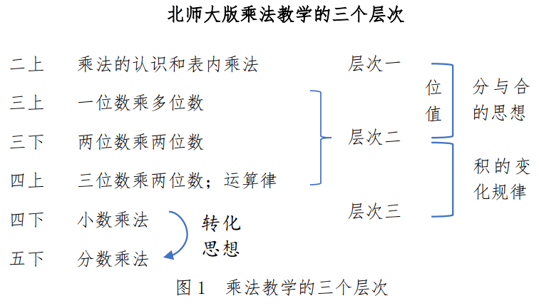 堅持閱讀八分鐘02語音材料節選自武鴻熙教授的《數學家講解小學數學》