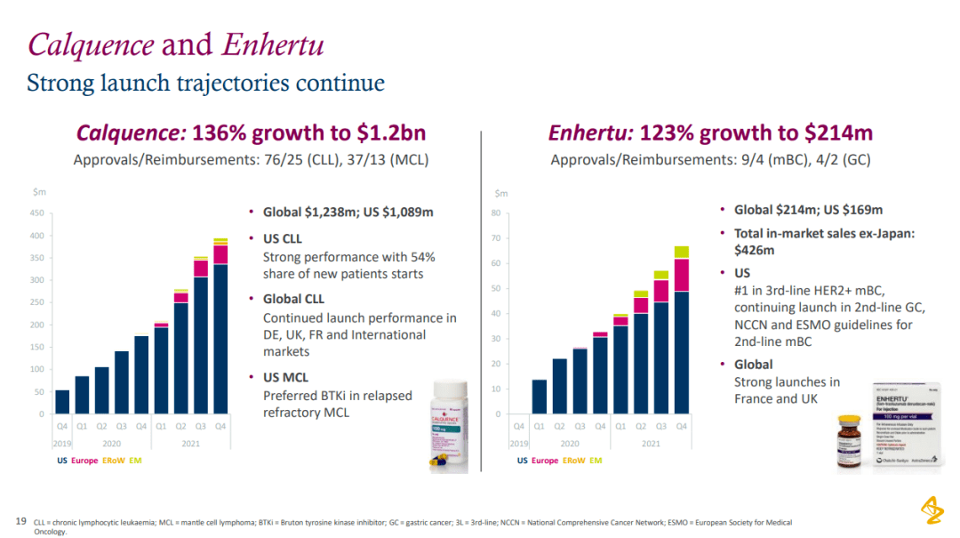 阿斯利康：将在马里兰州投资20亿美元扩大美国业务