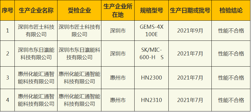 水錶跑太快電子體溫計不準這些不合格的產品曝光啦