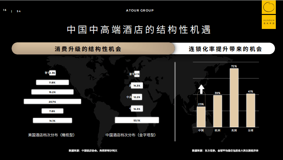 亚朵创始人王海军如何打造出亚朵级服务