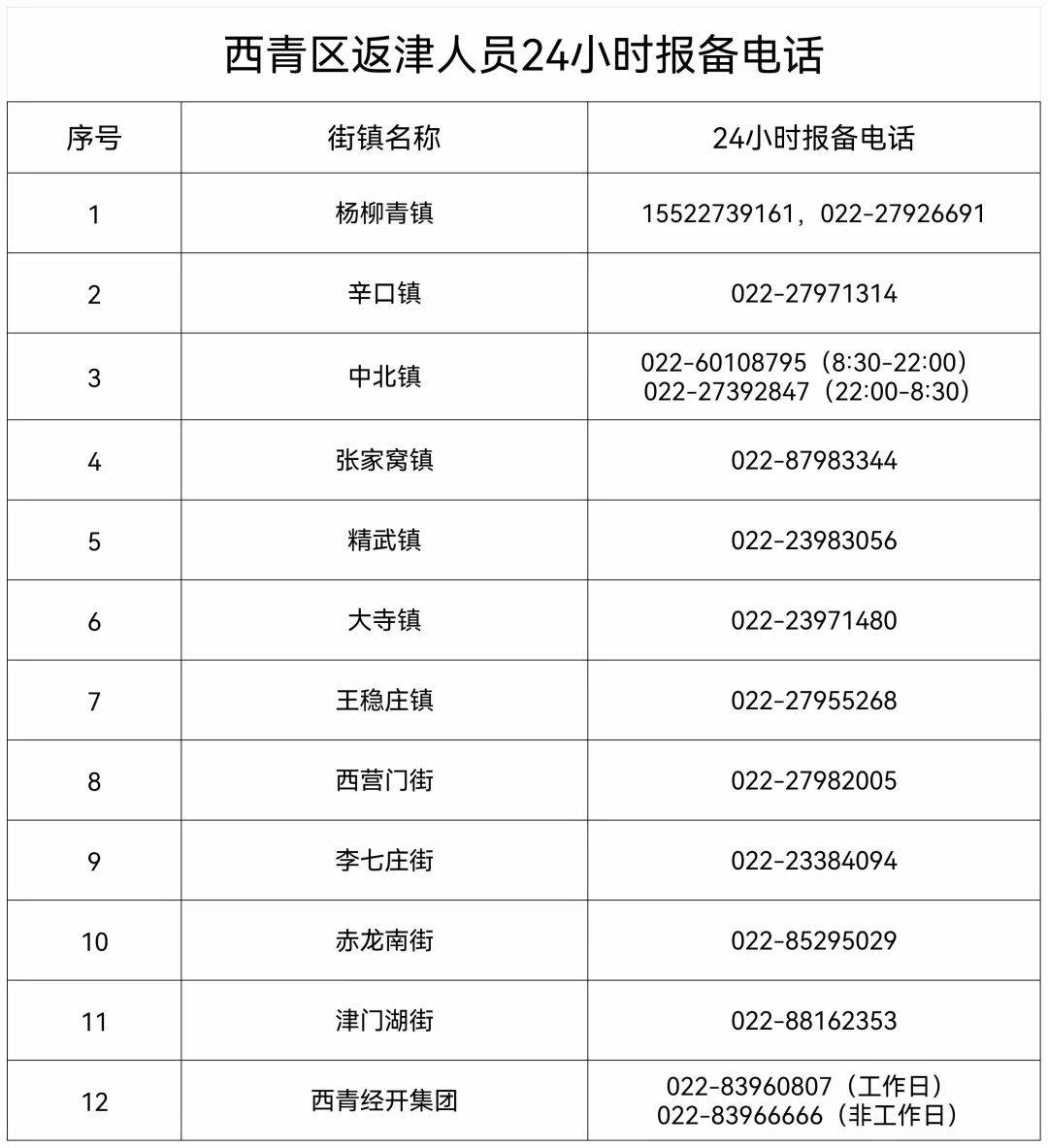 保定满城区关于天津市来返人员主动报备提醒「天津最新传染病疫情天津最新传染137例」