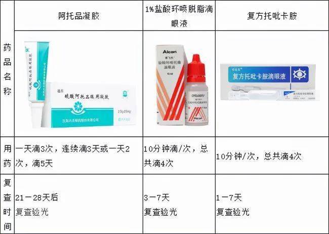复方托吡卡胺滴眼液适用于12~40岁人群,临床上可用于7~12岁近视儿童的