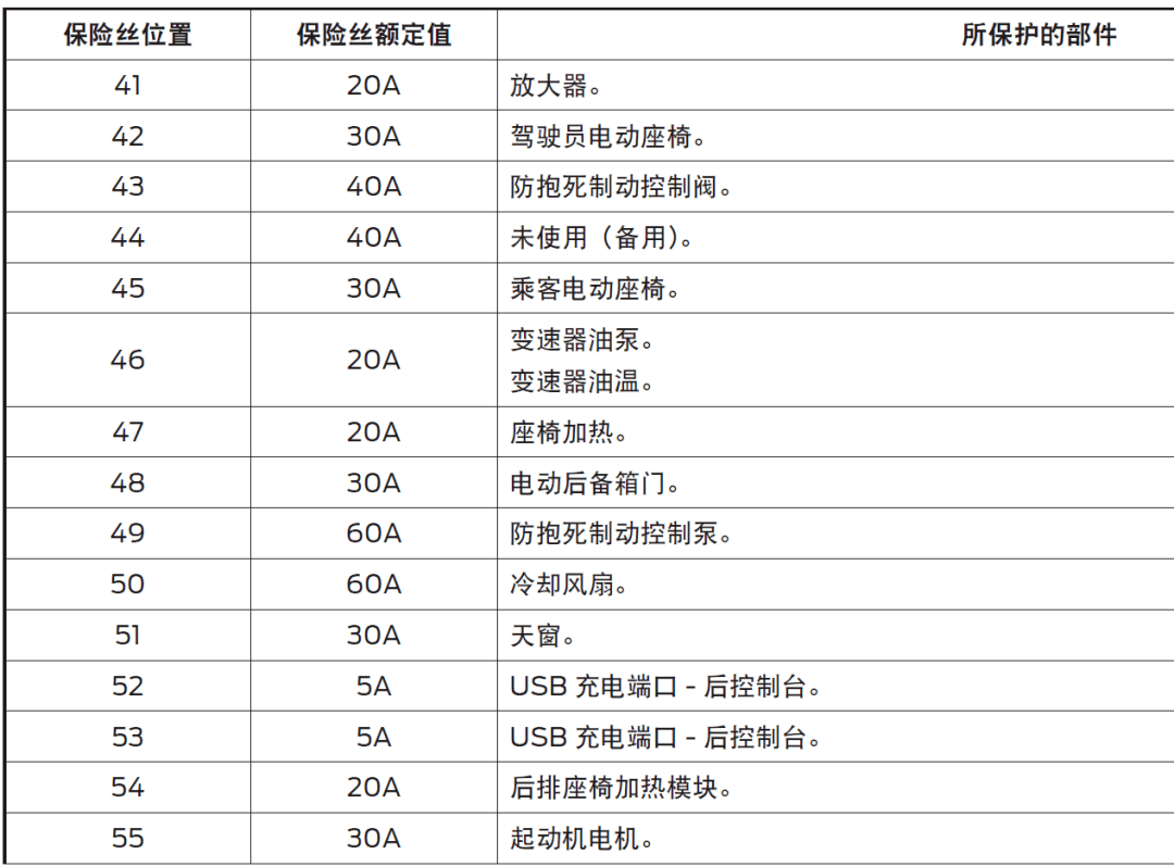 菲亚特菲翔继电器说明图片