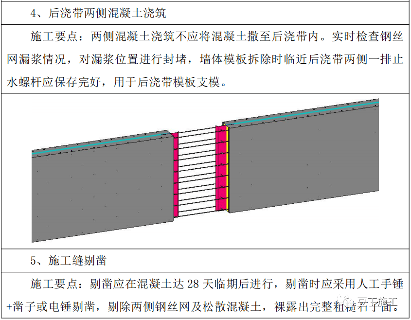 后浇带止水钢板做法图片