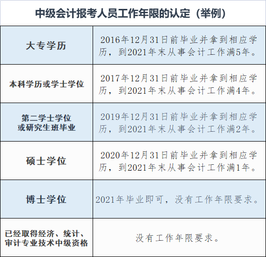 什么是基础工作最低年限 5ceba495d0a744b197edce369462b8e6.png
