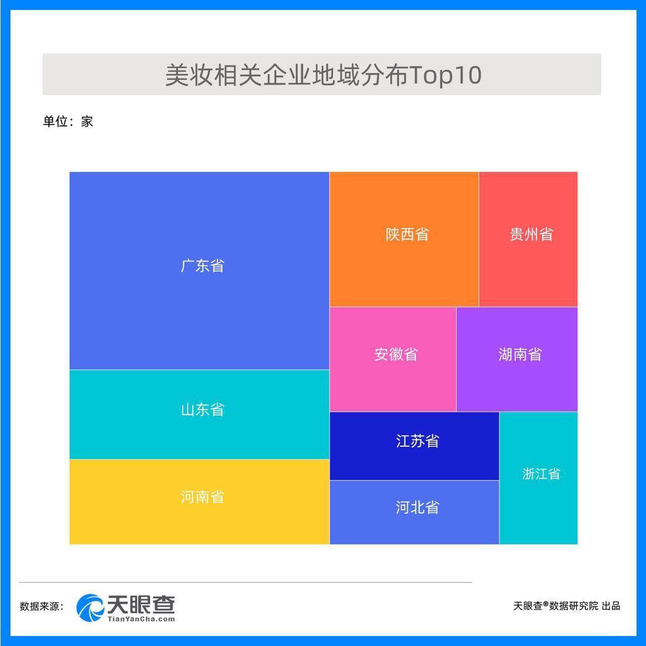 企业情人劫即将到达战场，美妆，一道永远不过时的“保命题”