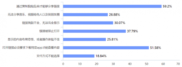 治理|互联网大平台互联互通,我们要准备哪些工具?