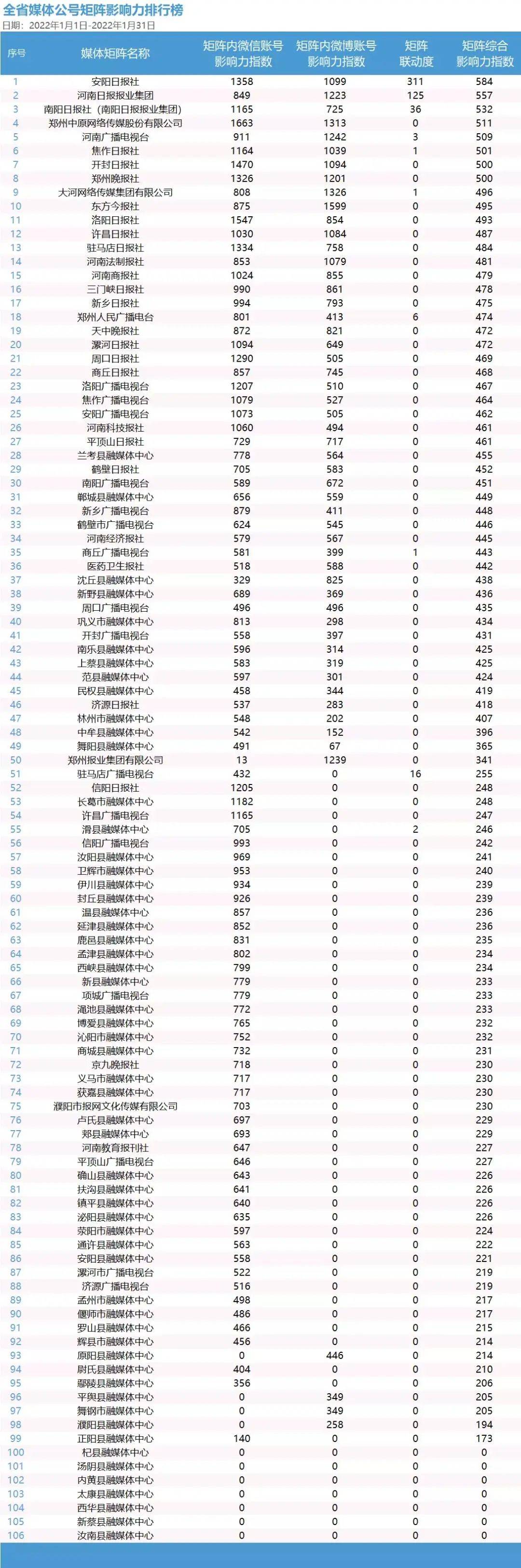 广播系统排行_2020年中国各地区公共电视节目套数排行榜(附年榜TOP31详单)
