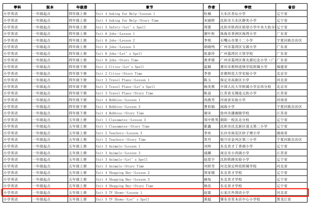 喜报 21年基础教育 部级精品课 名单公示 石外多名教师入榜 石家庄市 英语 裕华区