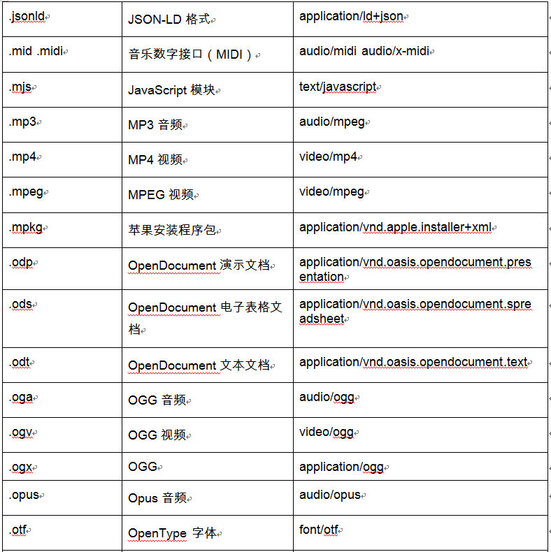 sms|如何使用Python通过电子邮件发送短消息