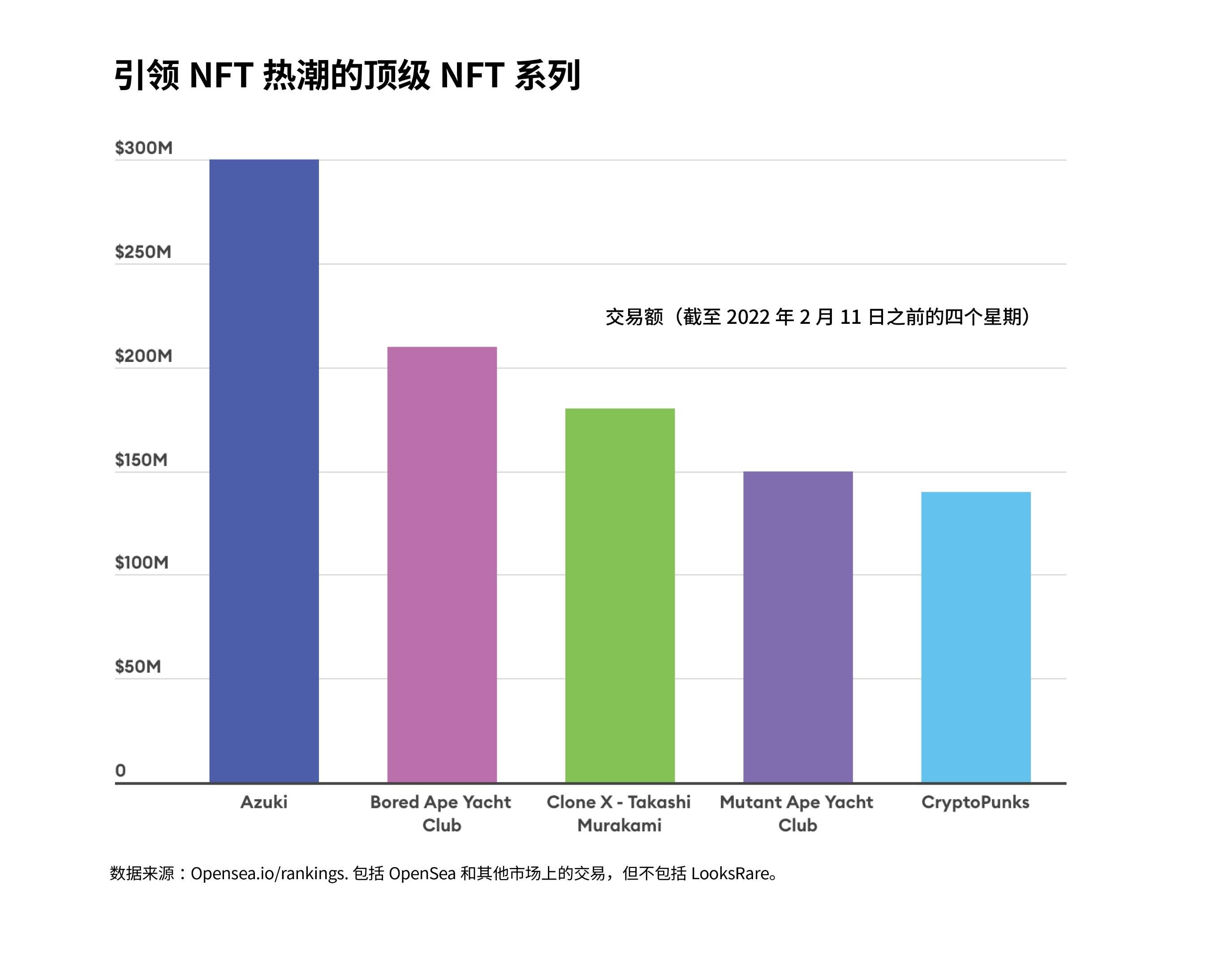 Ape|Azuki如何突然成为世界上最畅销的NFT系列