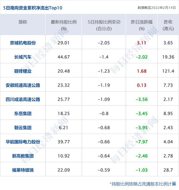 爱凌|早财经丨谷爱凌、苏翊鸣今日冲金；《老友记》国内上线，删减严重；巴菲特大量买入这两只股；G7财长警告对俄制裁，原油、黄金急涨