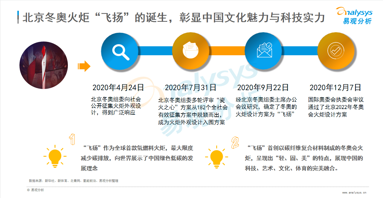 从冬奥火炬 飞扬 看我国氢能产业的发展前景 能源 氢气 为燃料