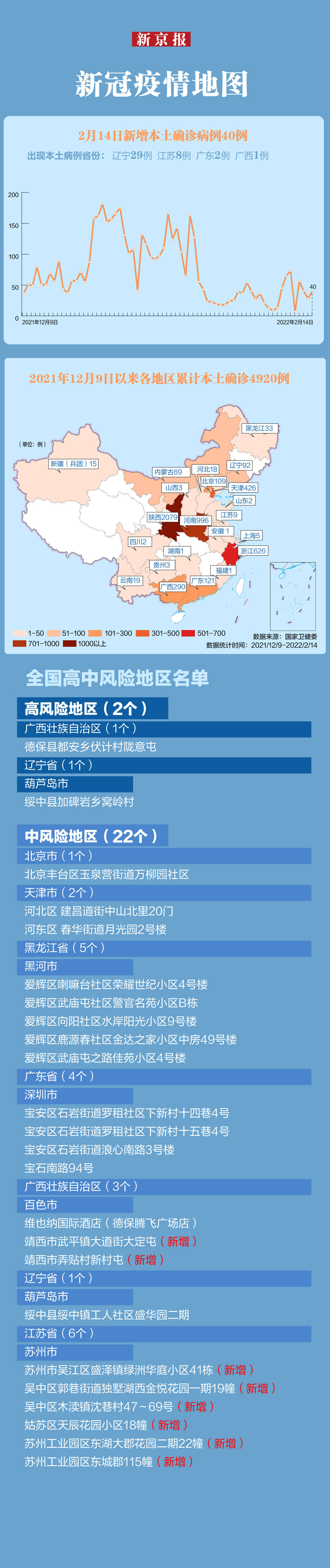 师春雷最新疫情速览│本土确诊+40，辽宁29例，江苏8例