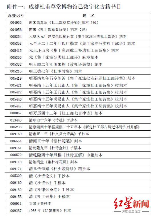 数字化|@所有人：今起！成都杜甫草堂博物馆的馆藏古籍可预约查阅了