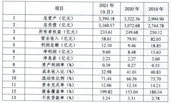 武漢農商銀行2022年擬發行600億元同業存單