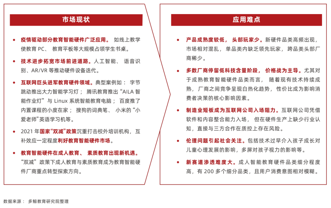教育|千亿市场规模，教育智能硬件的“破”与“立”