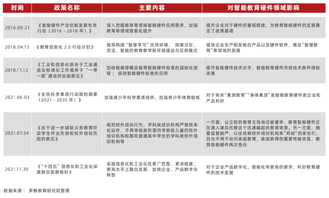 教育|千亿市场规模，教育智能硬件的“破”与“立”